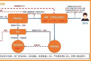 美记：特雷-杨今夏极有可能被交易 其下家最有可能是湖人和马刺